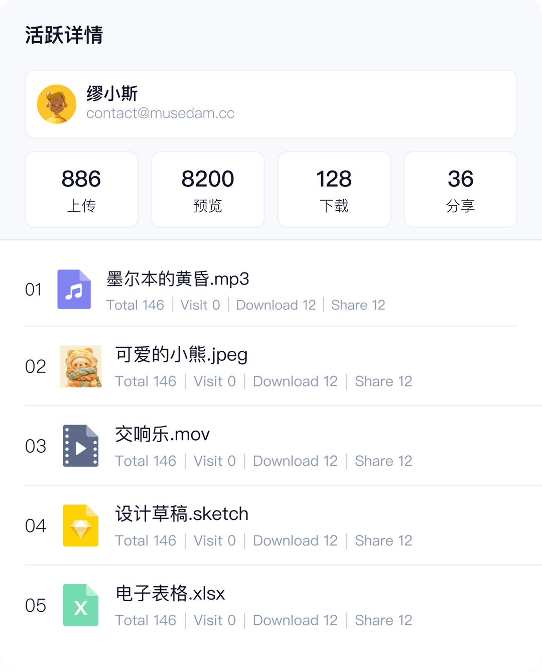 Data-Statistics-List